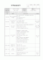 A+ 보육실습일지 참고용 샘플 24페이지
