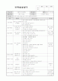 A+ 보육실습일지 참고용 샘플 28페이지