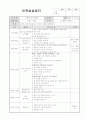 A+ 보육실습일지 참고용 샘플 30페이지