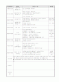 A+ 보육실습일지 참고용 샘플 31페이지