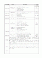 A+ 보육실습일지 참고용 샘플 33페이지