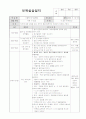 A+ 보육실습일지 참고용 샘플 34페이지