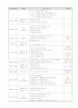 A+ 보육실습일지 참고용 샘플 35페이지