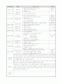 A+ 보육실습일지 참고용 샘플 40페이지