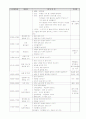 A+ 보육실습일지 참고용 샘플 42페이지
