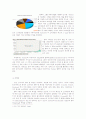 트위터 비지니스 모델 분석 6페이지