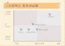 스타벅스STP전략수정본, STP 전략이란 38페이지