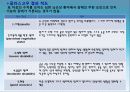 인지 기능 및 신경심리 평가 15페이지