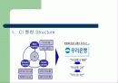 우리은행 CI 사례조사 8페이지
