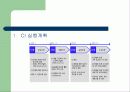우리은행 CI 사례조사 10페이지