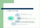 우리은행 CI 사례조사 14페이지