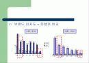 우리은행 CI 사례조사 20페이지