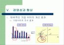 우리은행 CI 사례조사 30페이지