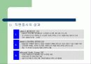 우리은행 CI 사례조사 34페이지