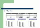 우리은행 CI 사례조사 41페이지