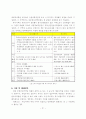 청약종합통장, 과연 보금자리가 될 수 있을까? 25페이지