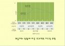 지도성 이론 (특성, 기술 그리고 지도성) 26페이지