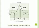 지도성 이론 (특성, 기술 그리고 지도성) 31페이지