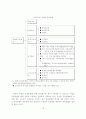 퇴직연금제에 대한 인식과 선택기준 18페이지