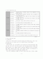 펀드_알고_시작하자!(한글) 7페이지