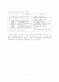 한국인의_노후대비 19페이지