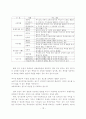 한국인의_노후대비 20페이지