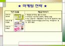 현대카드의 알파벳마케팅 28페이지