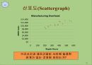 Lanen Chap 05. 원가추정 (Cost Estimation) 14페이지