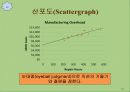 Lanen Chap 05. 원가추정 (Cost Estimation) 15페이지