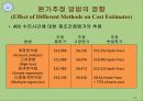 Lanen Chap 05. 원가추정 (Cost Estimation) 34페이지