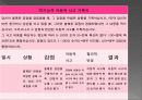 B군 성격장애 43페이지