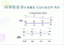  Lifestyle 사례 조사 17페이지