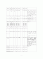 [내과 케이스] osteosarcoma 7페이지