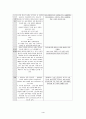 아동 케이스 폐렴 4페이지