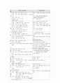 아동 케이스 폐렴 12페이지