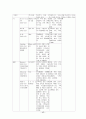 아동 케이스 폐렴 17페이지