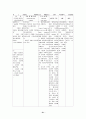 아동 케이스 폐렴 21페이지