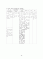 아동 케이스 폐렴 22페이지