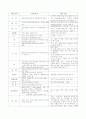 [아간]뇌성마비case 9페이지