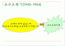 [교육학]중등학교교육과정-파포완성!!!^^ 2페이지