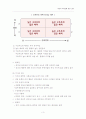 이론적 리더십에 관한 고찰 4페이지