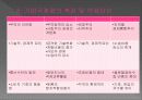 글로벌전략 보충자료 묶음 16페이지