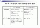 튀니지아 Republic of Tunisia)의 투자환경분석 5페이지