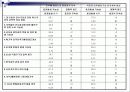 튀니지아 Republic of Tunisia)의 투자환경분석 17페이지