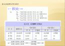 제4장 투자지표와 투자정보 6페이지