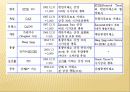 제4장 투자지표와 투자정보 11페이지