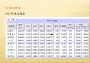 제4장 투자지표와 투자정보 13페이지