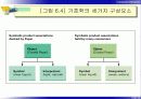 제06장 소비자 지각 18페이지