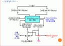 영양화학4-2-1 6페이지