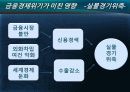 금융경제위기와대책 8페이지